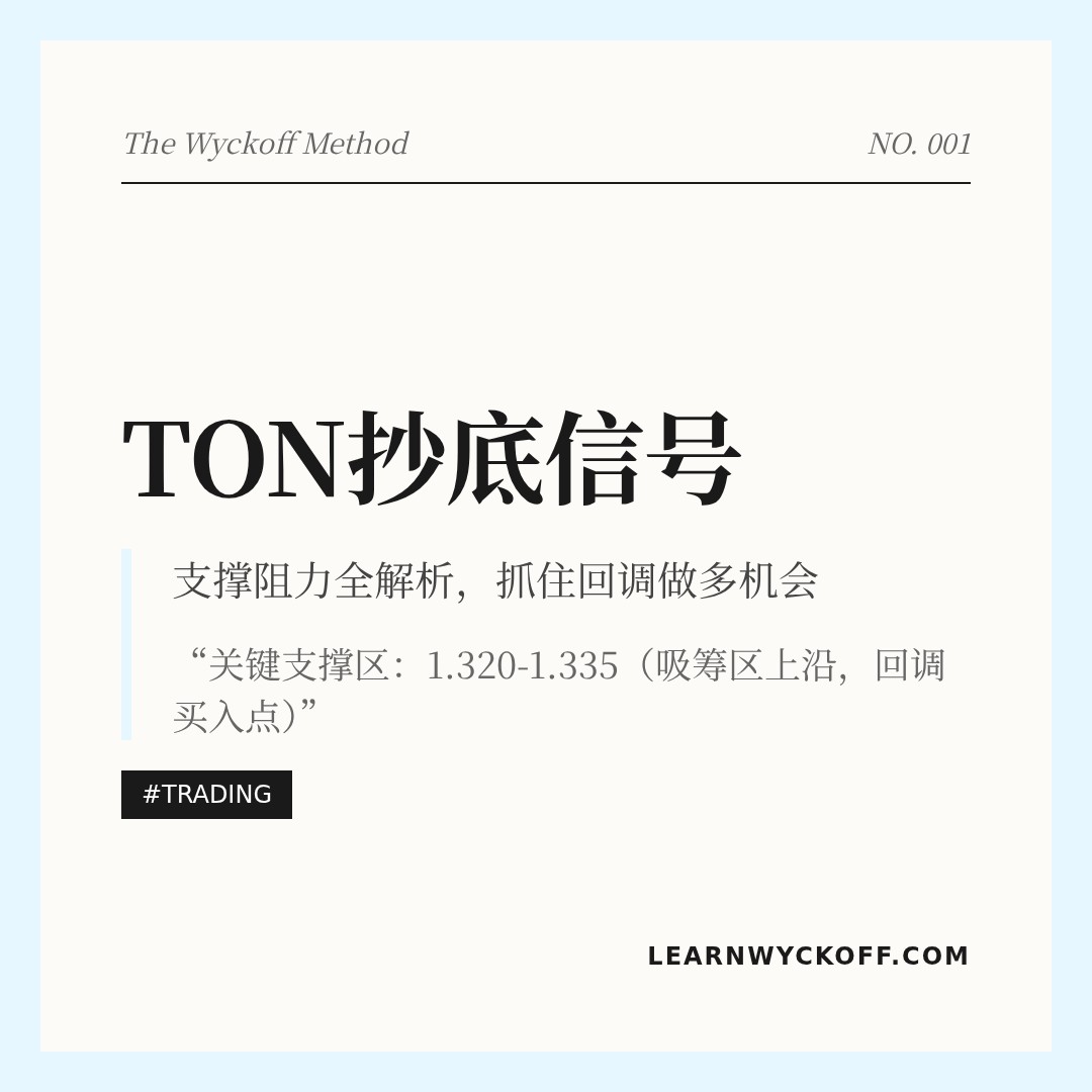20260413 TONUSDT 行情数据复盘报告（基于威科夫量价视角）