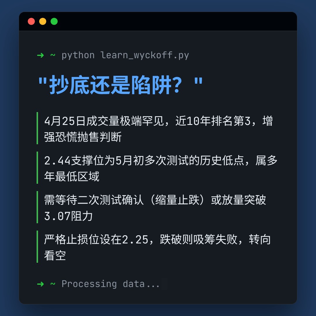 20260527 TRUMPUSDT 行情数据复盘报告（基于威科夫量价视角）