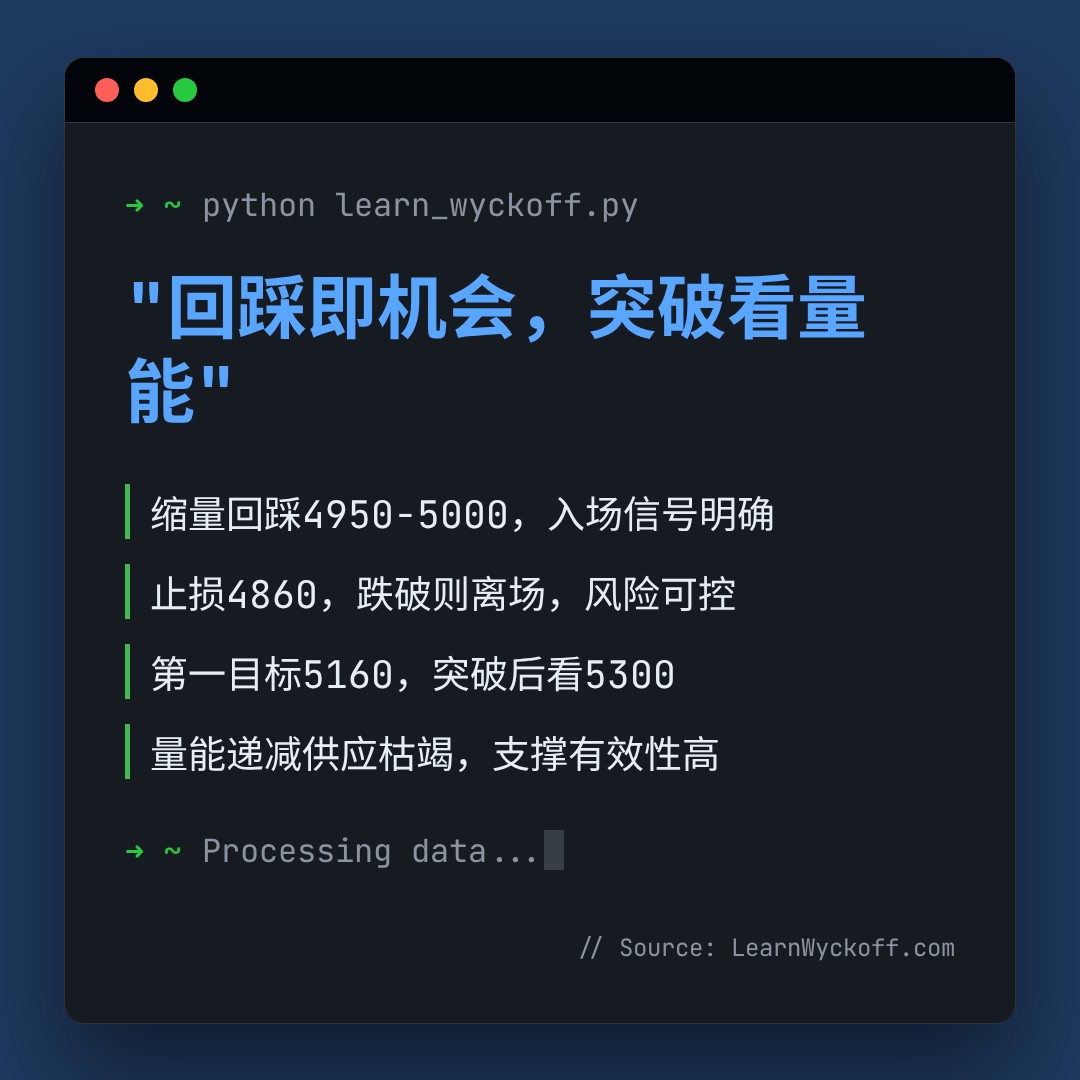 20260901 000987.SH 行情数据复盘报告（基于威科夫量价视角）
