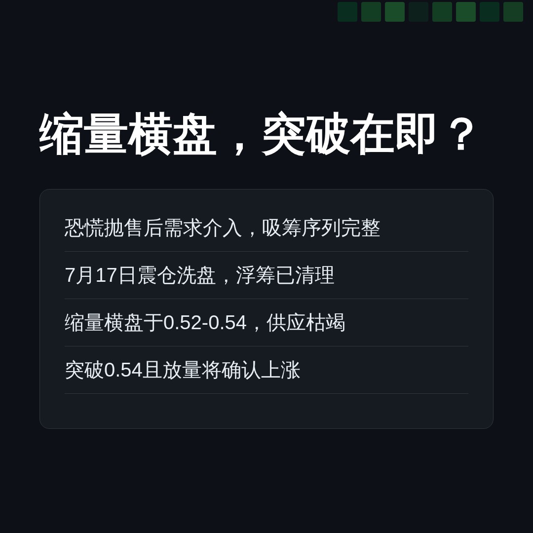 20260804 513060 行情数据复盘报告（基于威科夫量价视角）