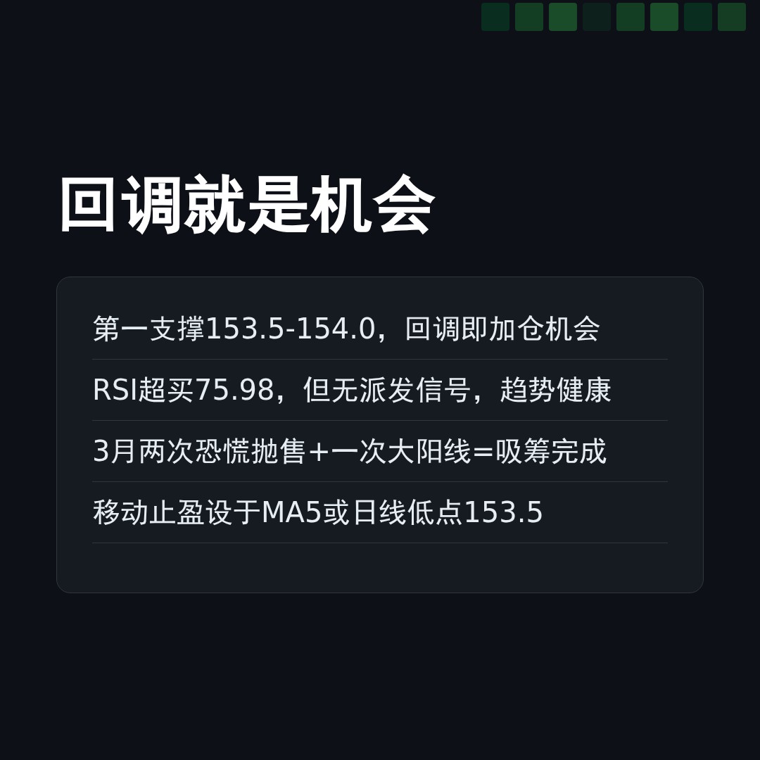 20260424 XLK 行情数据复盘报告（基于威科夫量价视角）