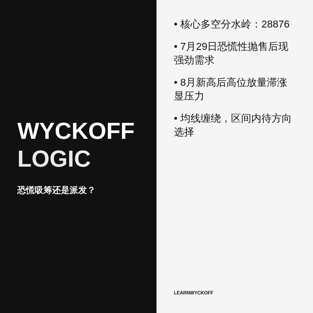 20260909 NDX 行情数据复盘报告（基于威科夫量价视角）