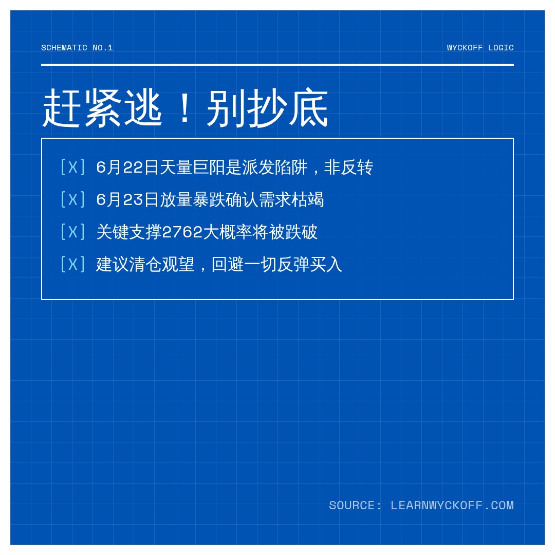 20260623 399808 行情数据复盘报告（基于威科夫量价视角）