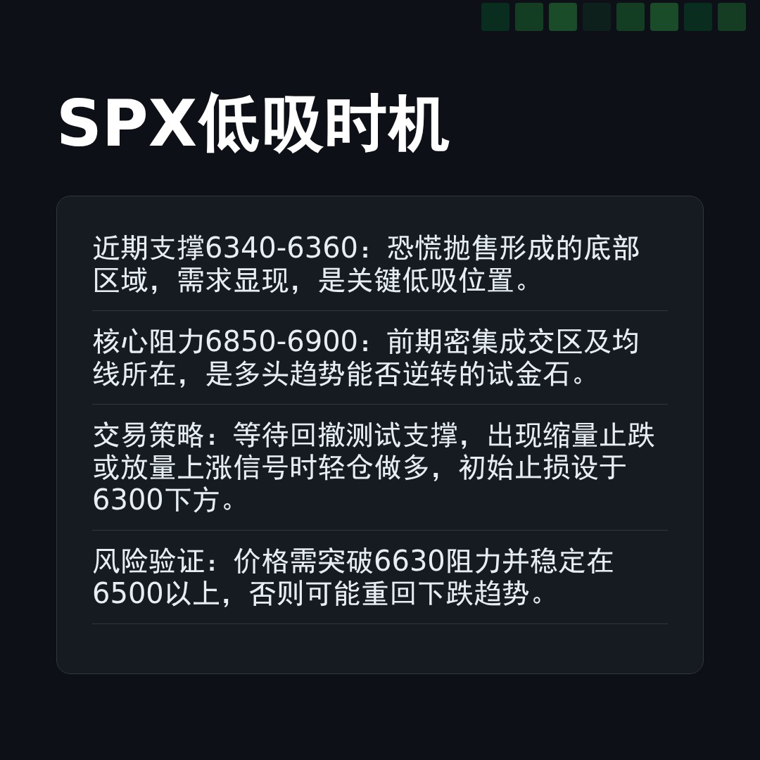20260401 .SPX 行情数据复盘报告（基于威科夫量价视角）