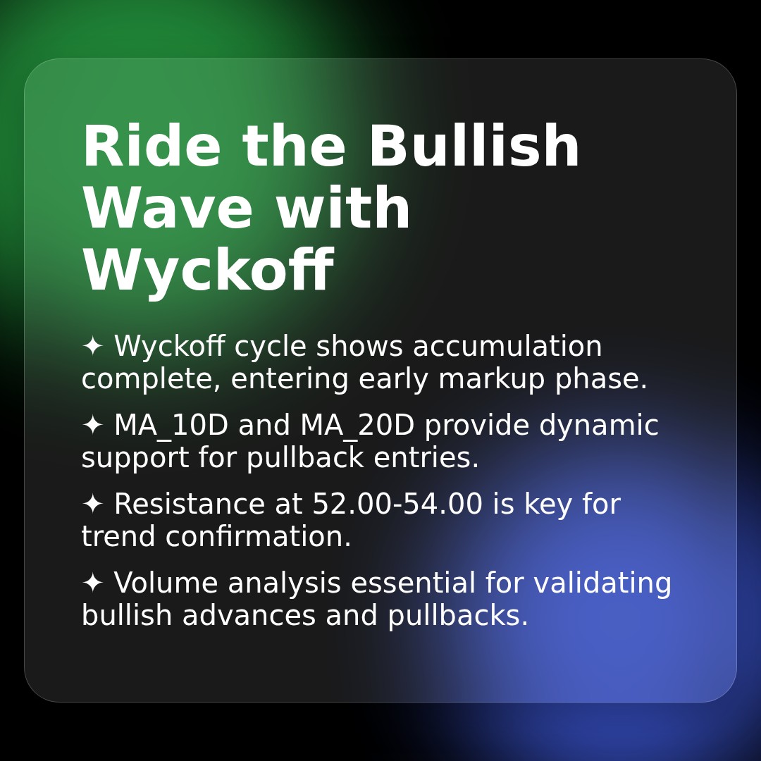 20260129 XLB Market Data Review Report (Based on Wyckoff Volume-Price Perspective)