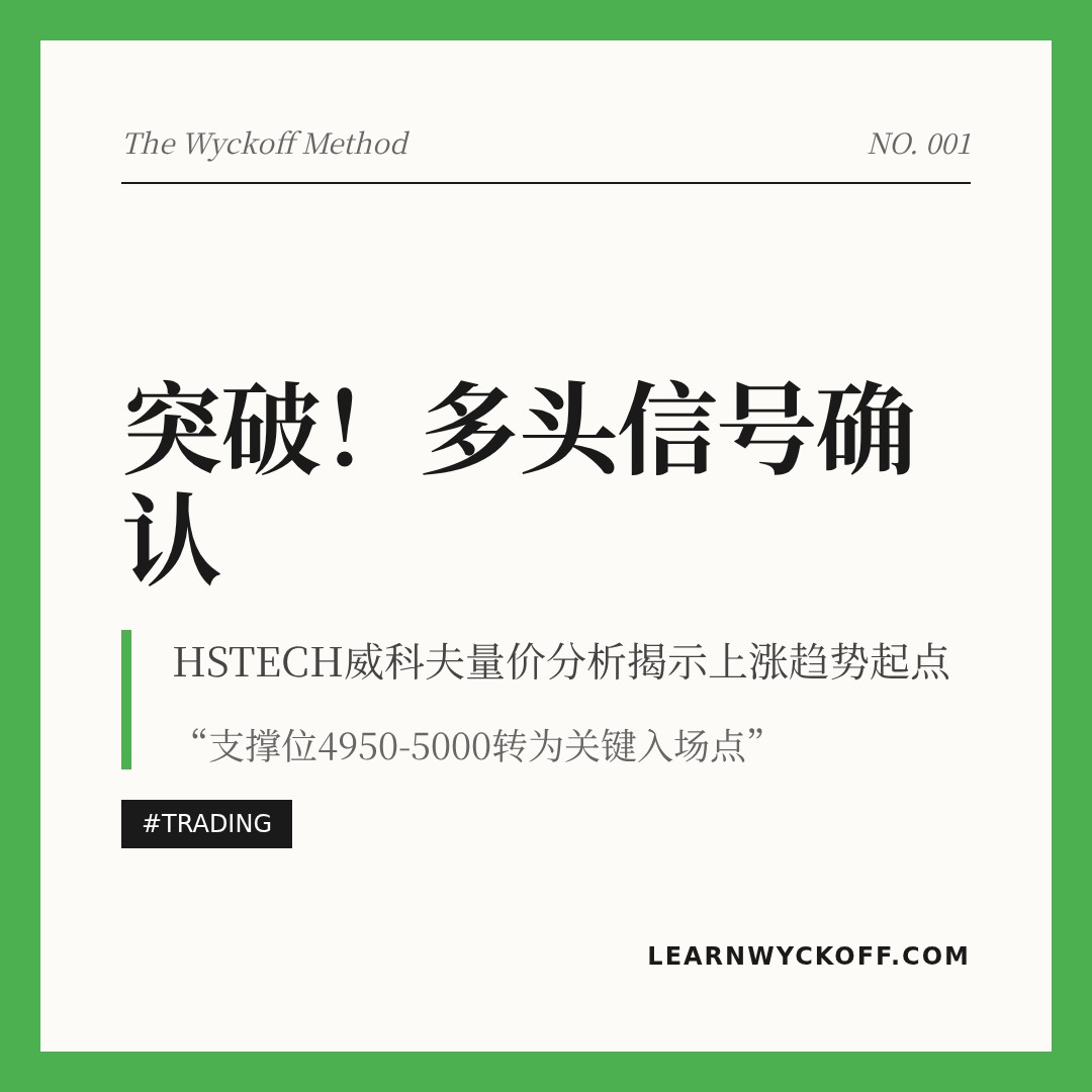 20260416 HSTECH 行情数据复盘报告（基于威科夫量价视角）