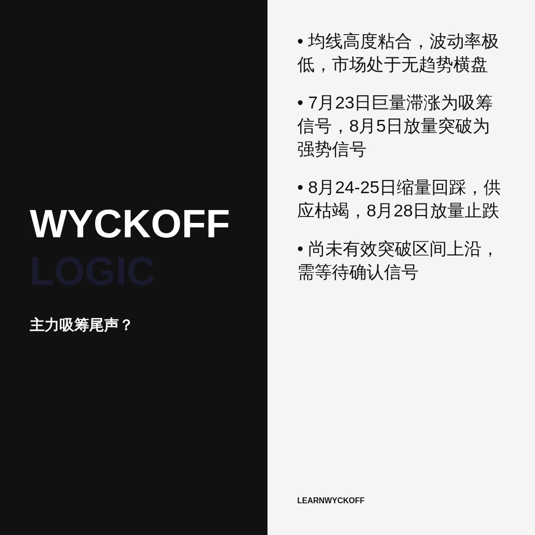 20260828 513980 行情数据复盘报告（基于威科夫量价视角）