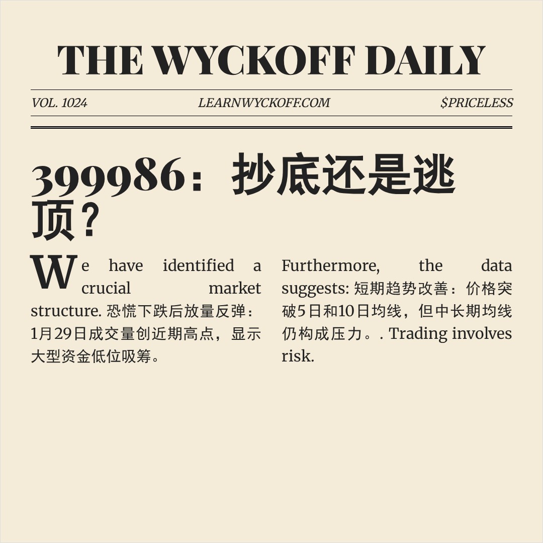 20260224 399986 行情数据复盘报告（基于威科夫量价视角）
