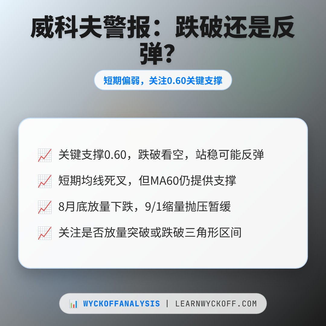 20260901 513980 行情数据复盘报告（基于威科夫量价视角）