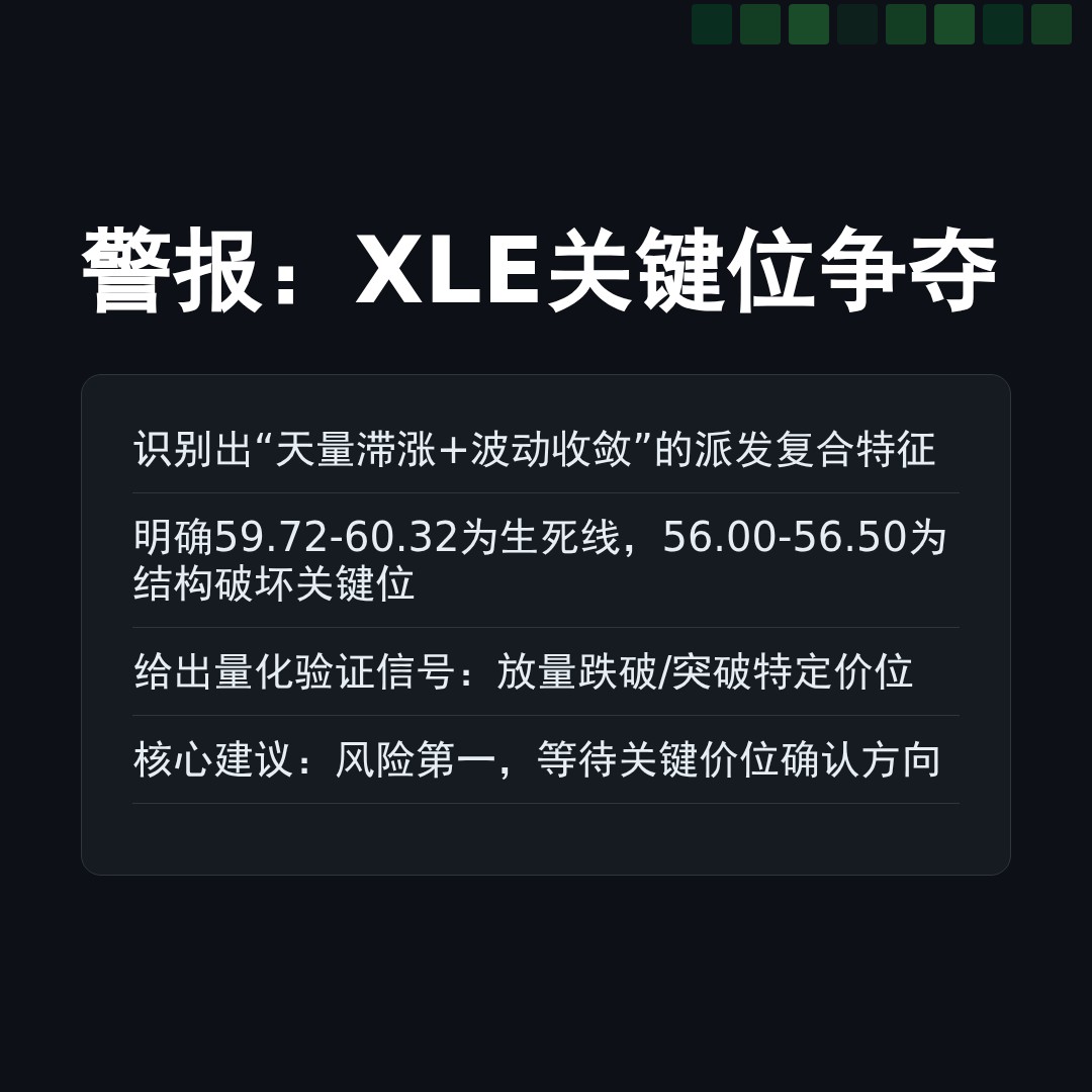 20260320 XLE 行情数据复盘报告（基于威科夫量价视角）