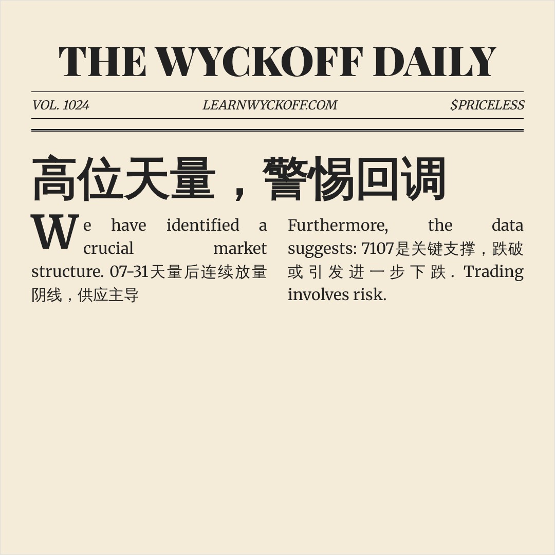 20260806 399986 行情数据复盘报告（基于威科夫量价视角）