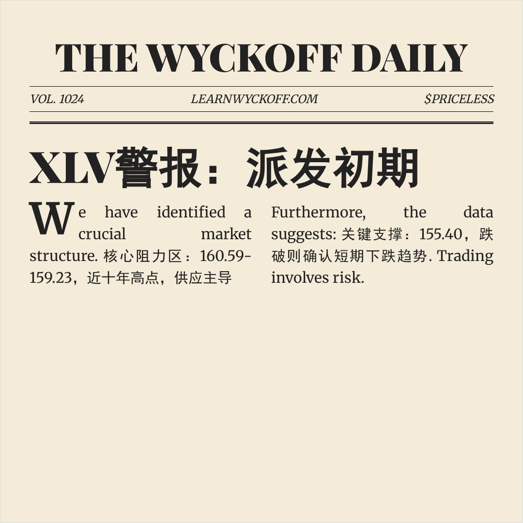 20260123 XLV 行情数据复盘报告（基于威科夫量价视角）