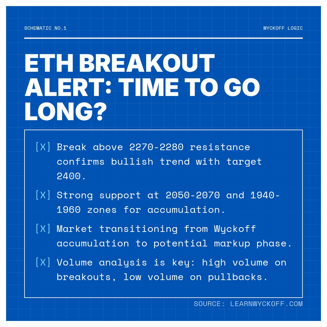20260409 ETHUSDT Market Data Review Report (Based on Wyckoff Volume-Price Perspective)