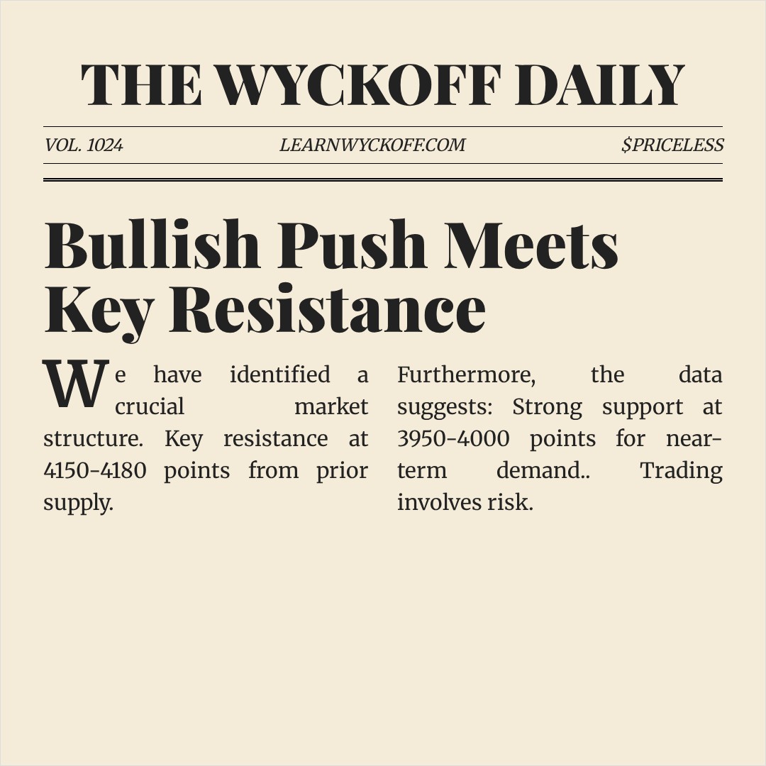 20260420 000001.SH Market Data Review Report (Based on Wyckoff Volume-Price Perspective)