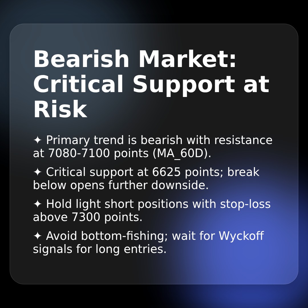 20260309 399989 Market Data Review Report (Based on Wyckoff Volume-Price Perspective)