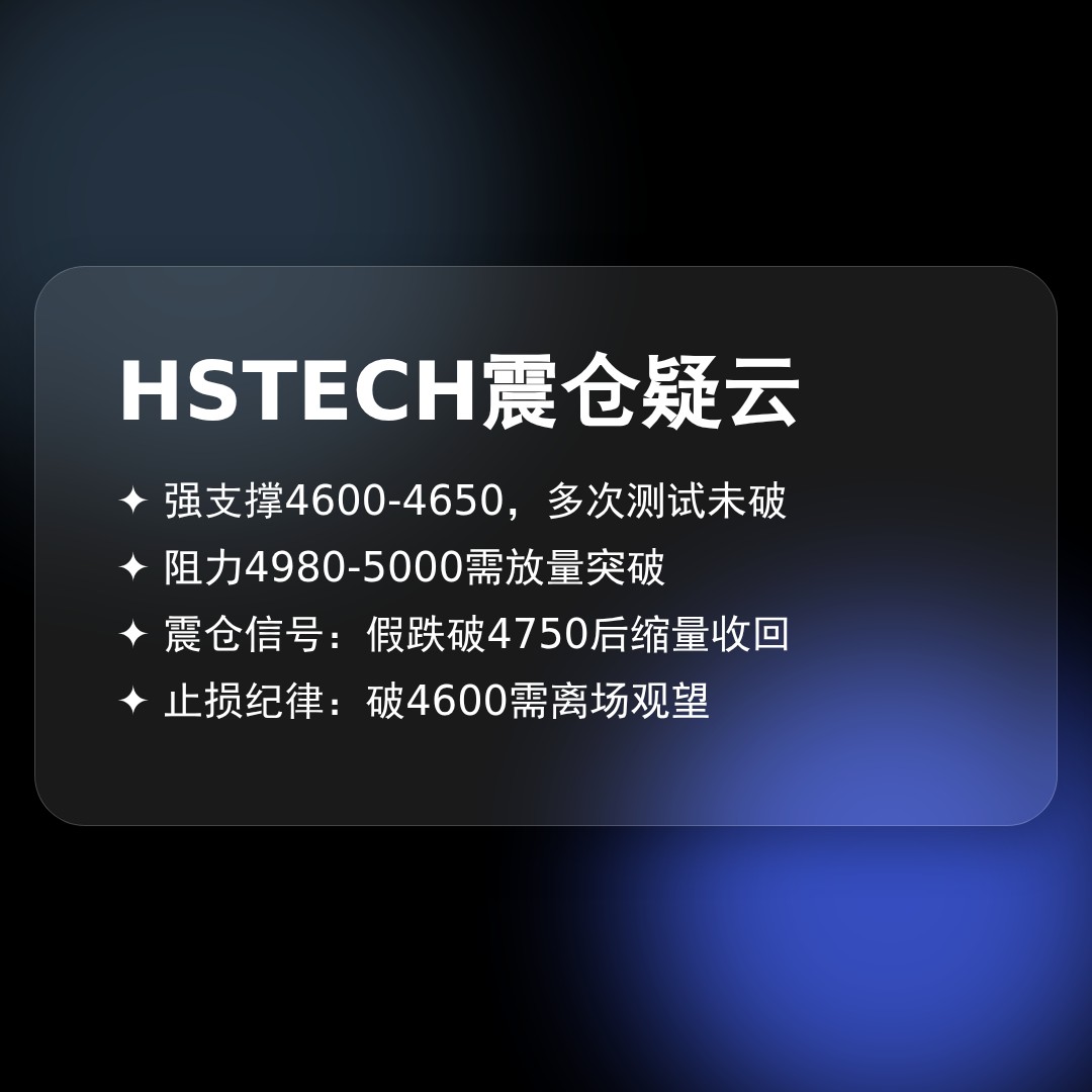 20260430 HSTECH 行情数据复盘报告（基于威科夫量价视角）