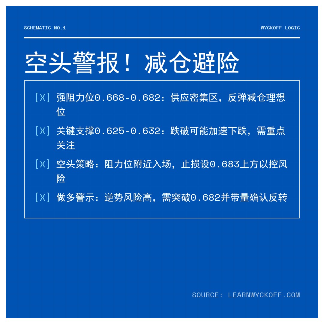 20260318 513980 行情数据复盘报告（基于威科夫量价视角）