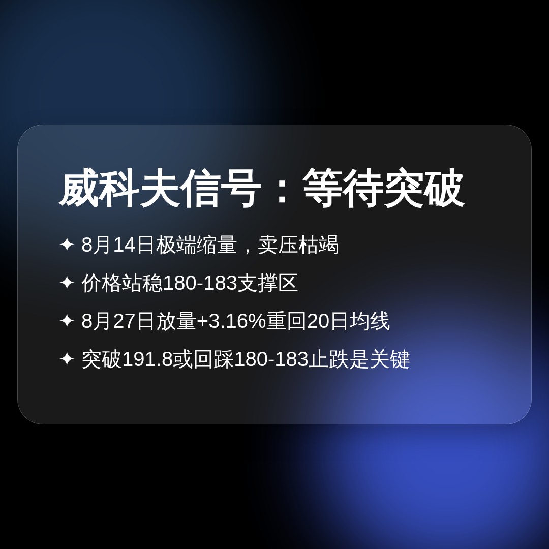 20260828 XLK 行情数据复盘报告（基于威科夫量价视角）