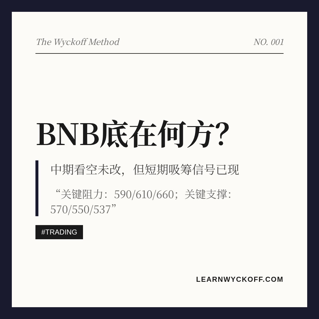 20260718 BNBUSDT 行情数据复盘报告（基于威科夫量价视角）