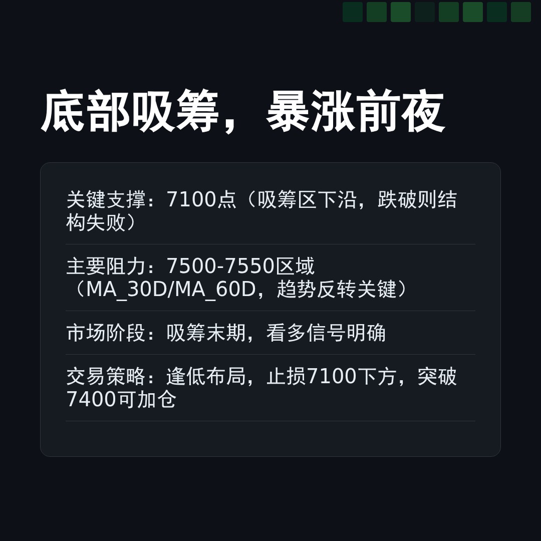 20260318 399986 行情数据复盘报告（基于威科夫量价视角）