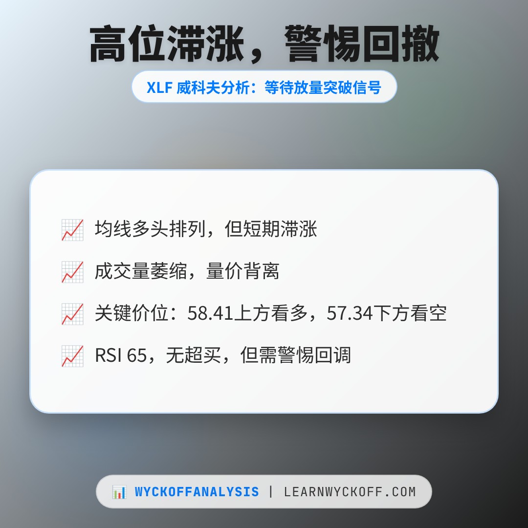20260811 XLF 行情数据复盘报告（基于威科夫量价视角）