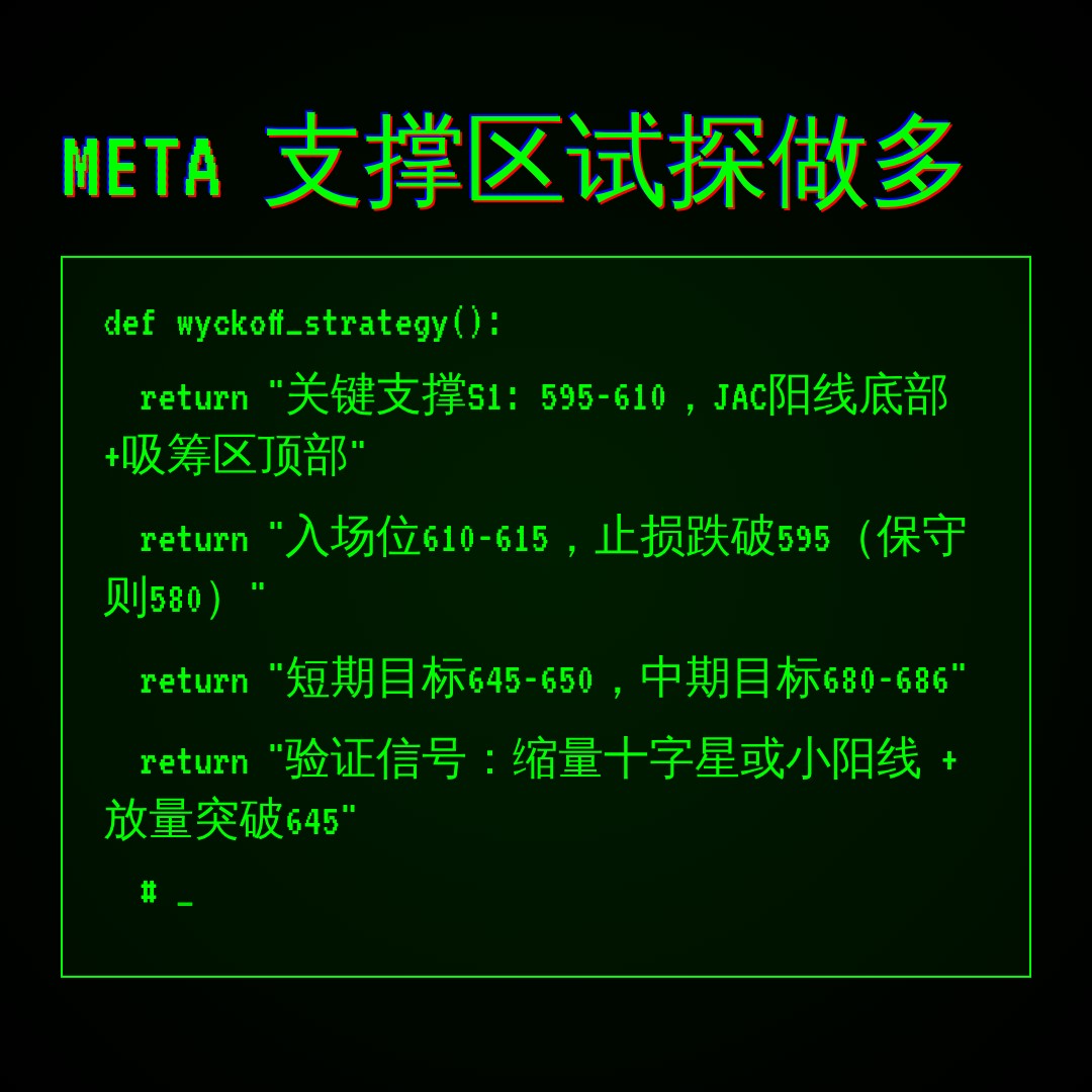 20260723 META 行情数据复盘报告（基于威科夫量价视角）