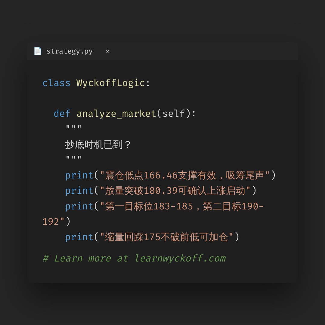 20260730 XLK 行情数据复盘报告（基于威科夫量价视角）