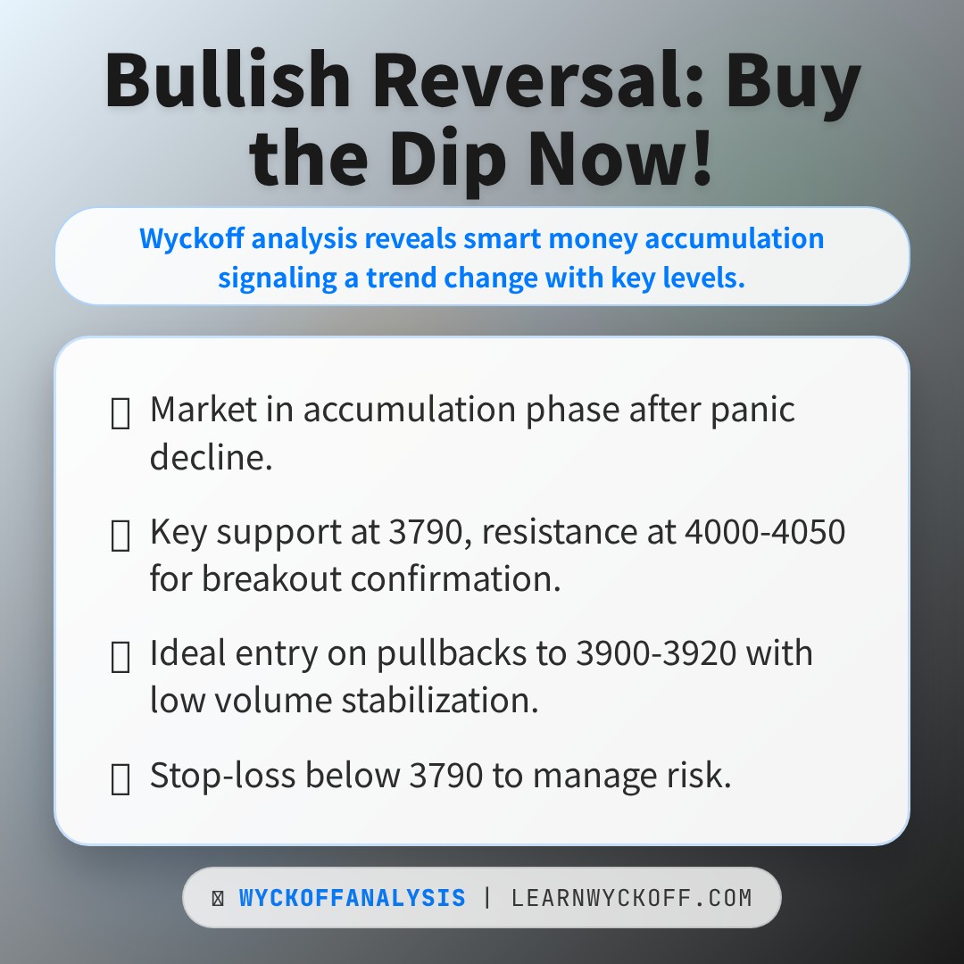 20260409 000001.SH Market Data Review Report (Based on Wyckoff Volume-Price Perspective)