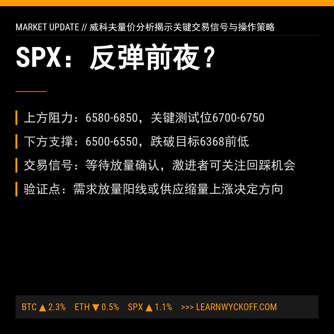 20260402 .SPX 行情数据复盘报告（基于威科夫量价视角）