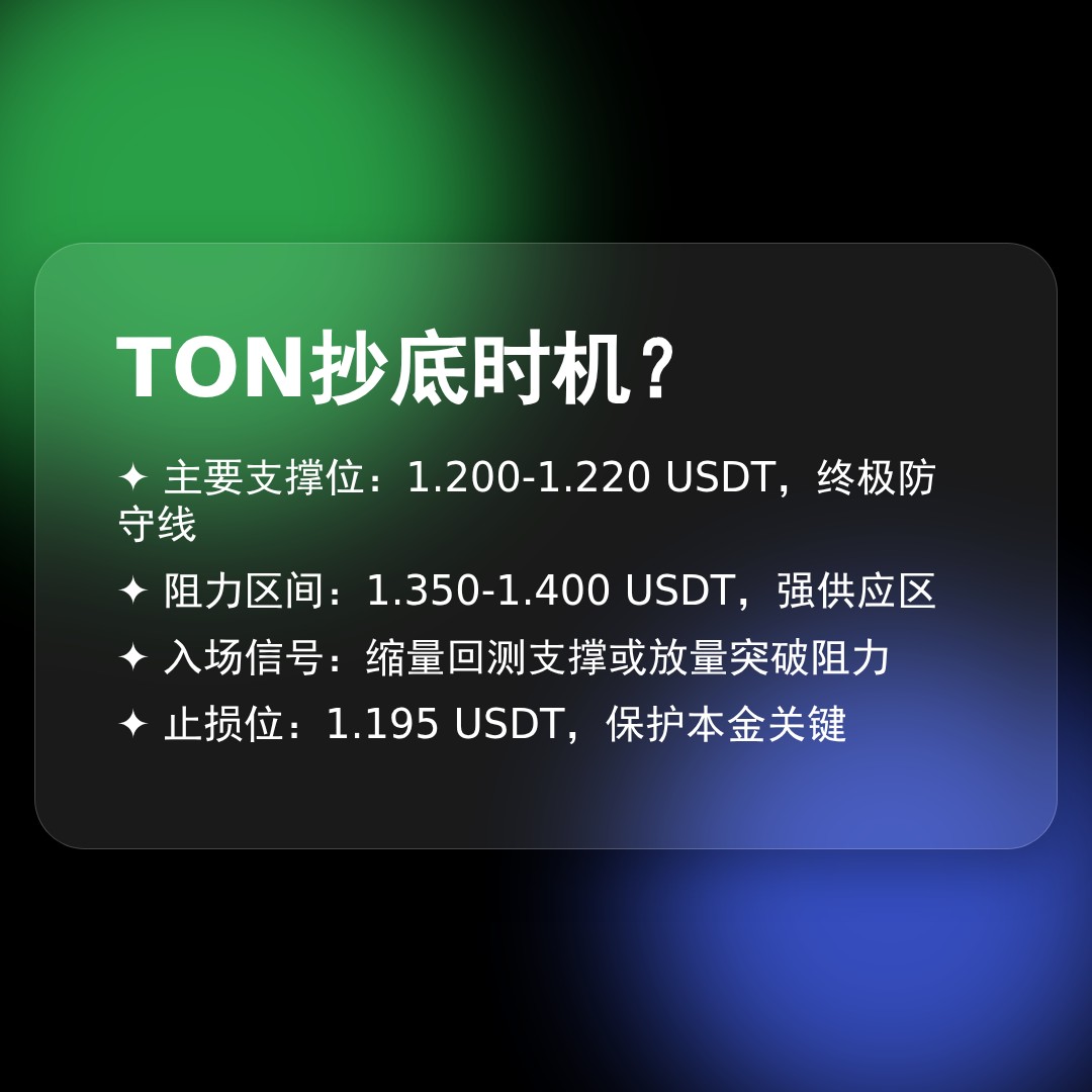 20260321 TONUSDT 行情数据复盘报告（基于威科夫量价视角）