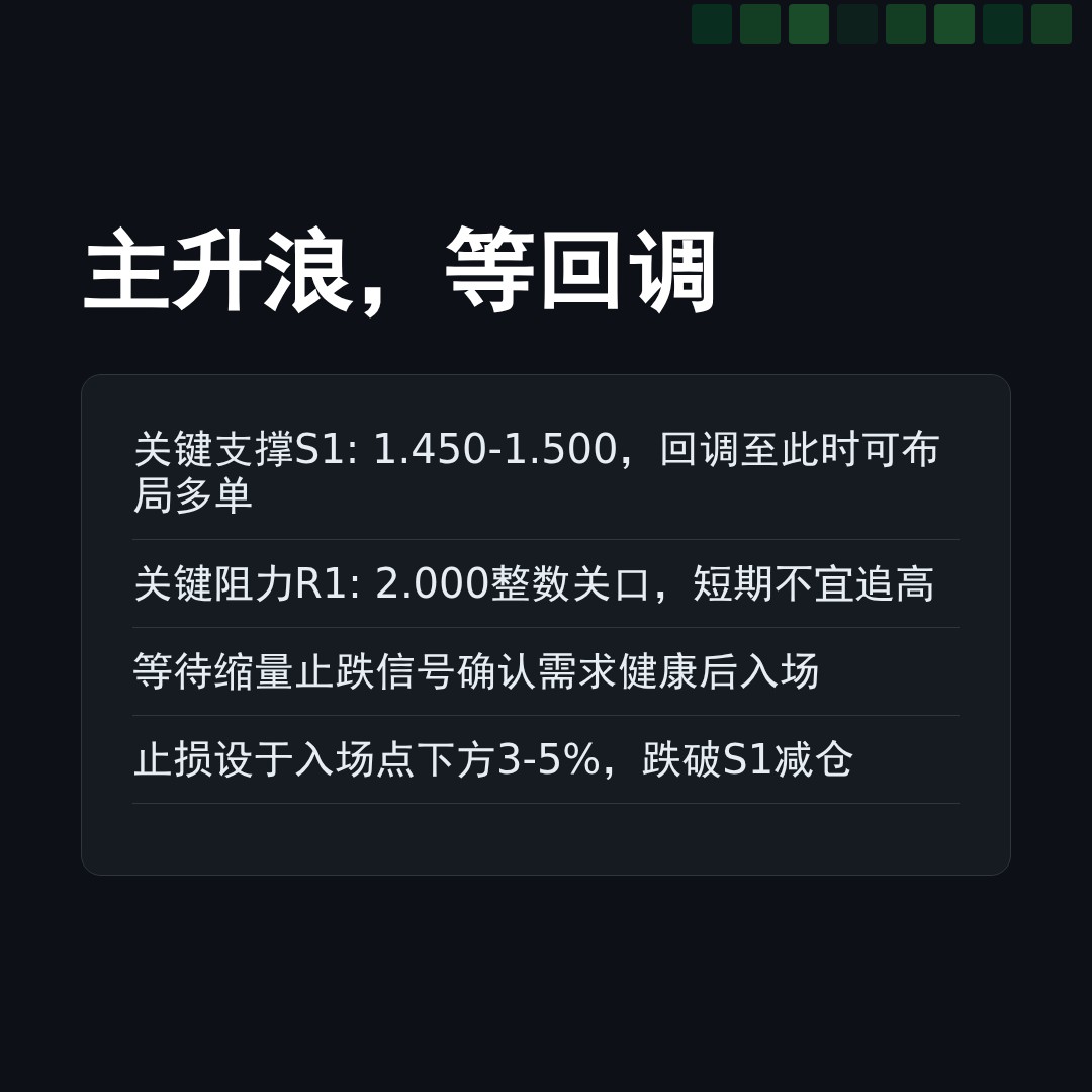 20260505 TONUSDT 行情数据复盘报告（基于威科夫量价视角）