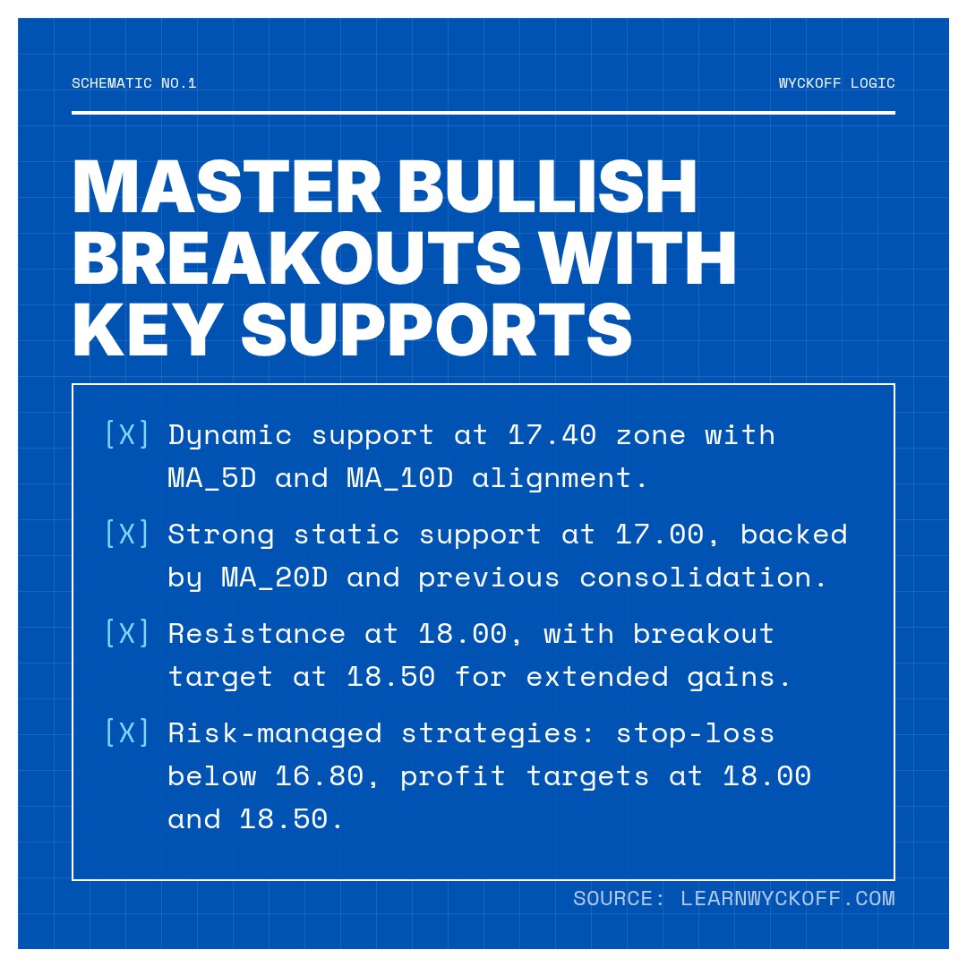 20260119 ICLN Market Data Review Report (Based on Wyckoff Volume-Price Perspective)