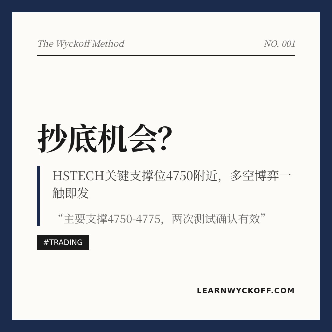 20260526 HSTECH 行情数据复盘报告（基于威科夫量价视角）