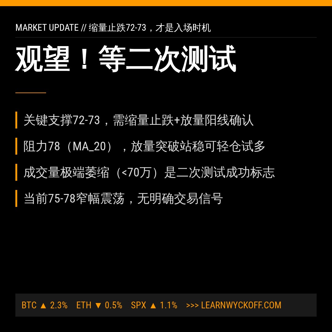 20260720 SOLUSDT 行情数据复盘报告（基于威科夫量价视角）