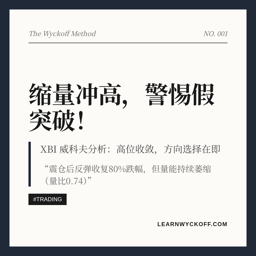 20260818 XBI 行情数据复盘报告（基于威科夫量价视角）