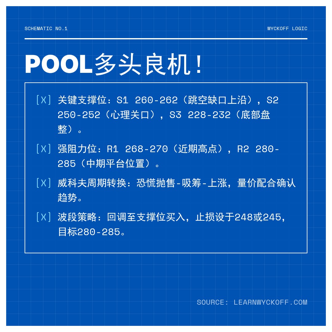20260116 POOL 行情数据复盘报告（基于威科夫量价视角）