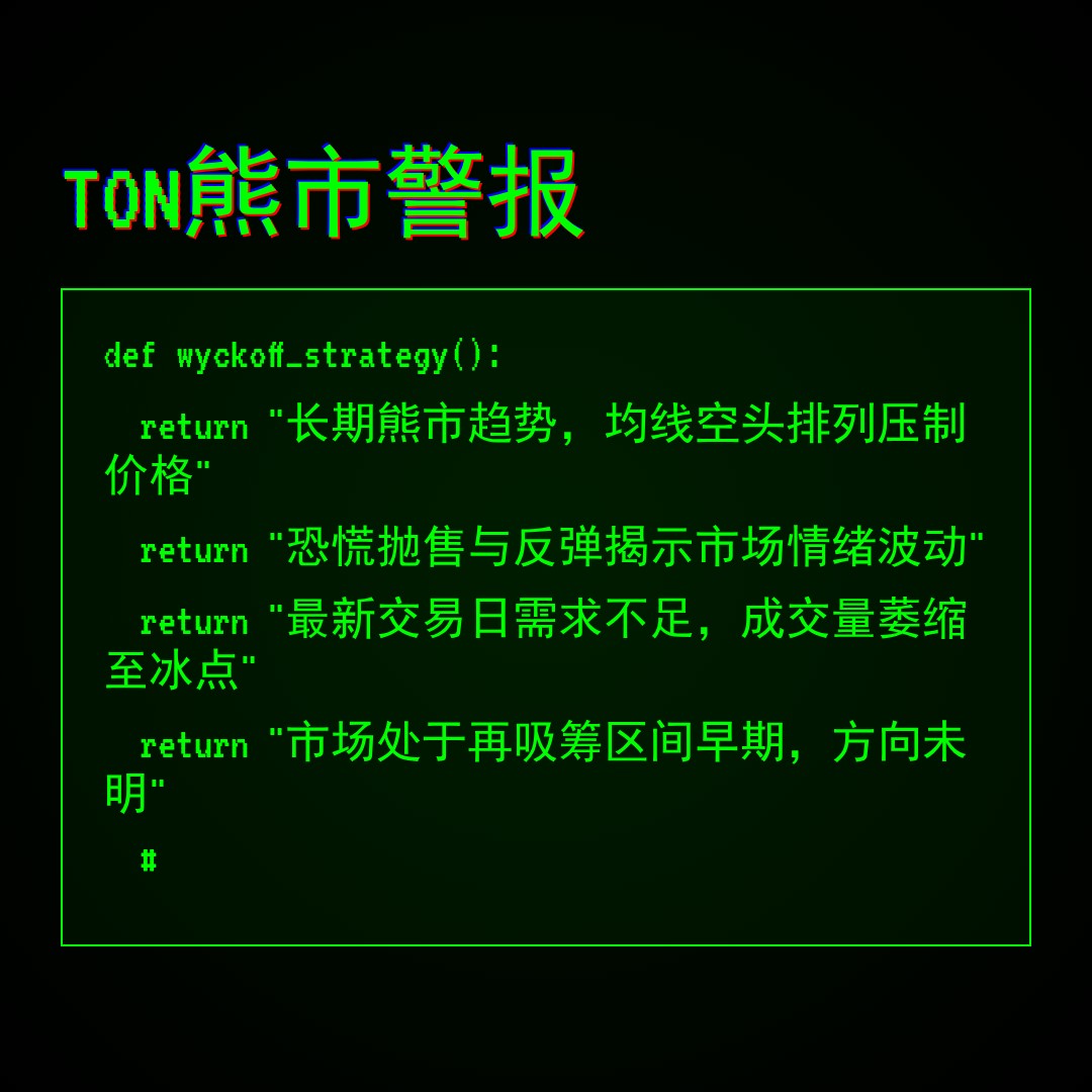 20260124 TONUSDT 行情数据复盘报告（基于威科夫量价视角）