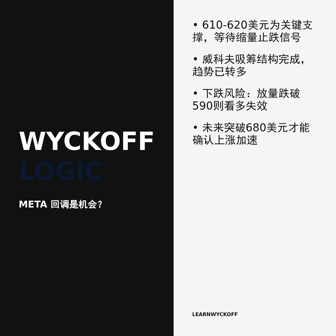 20260423 META 行情数据复盘报告（基于威科夫量价视角）