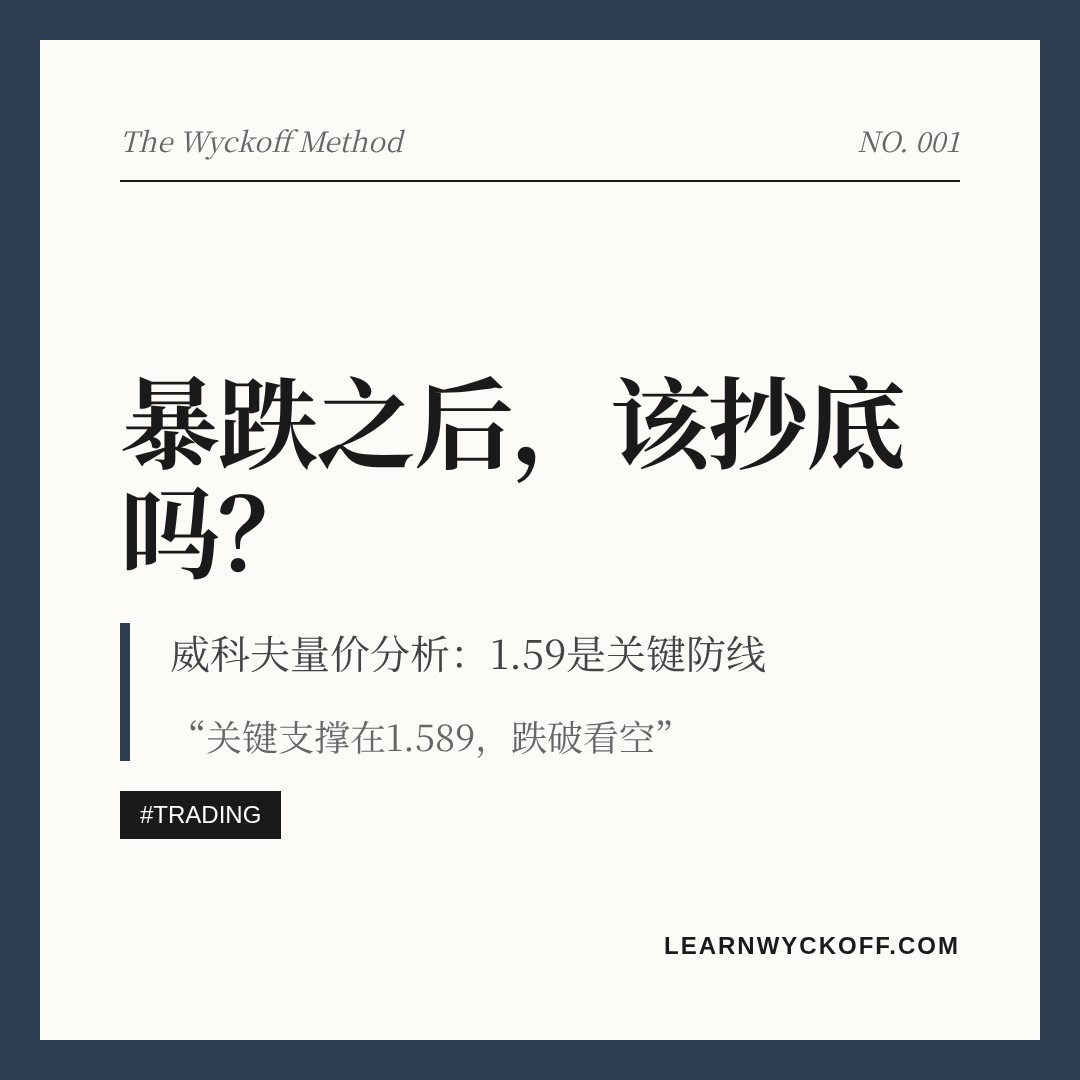 20260630 513190 行情数据复盘报告（基于威科夫量价视角）