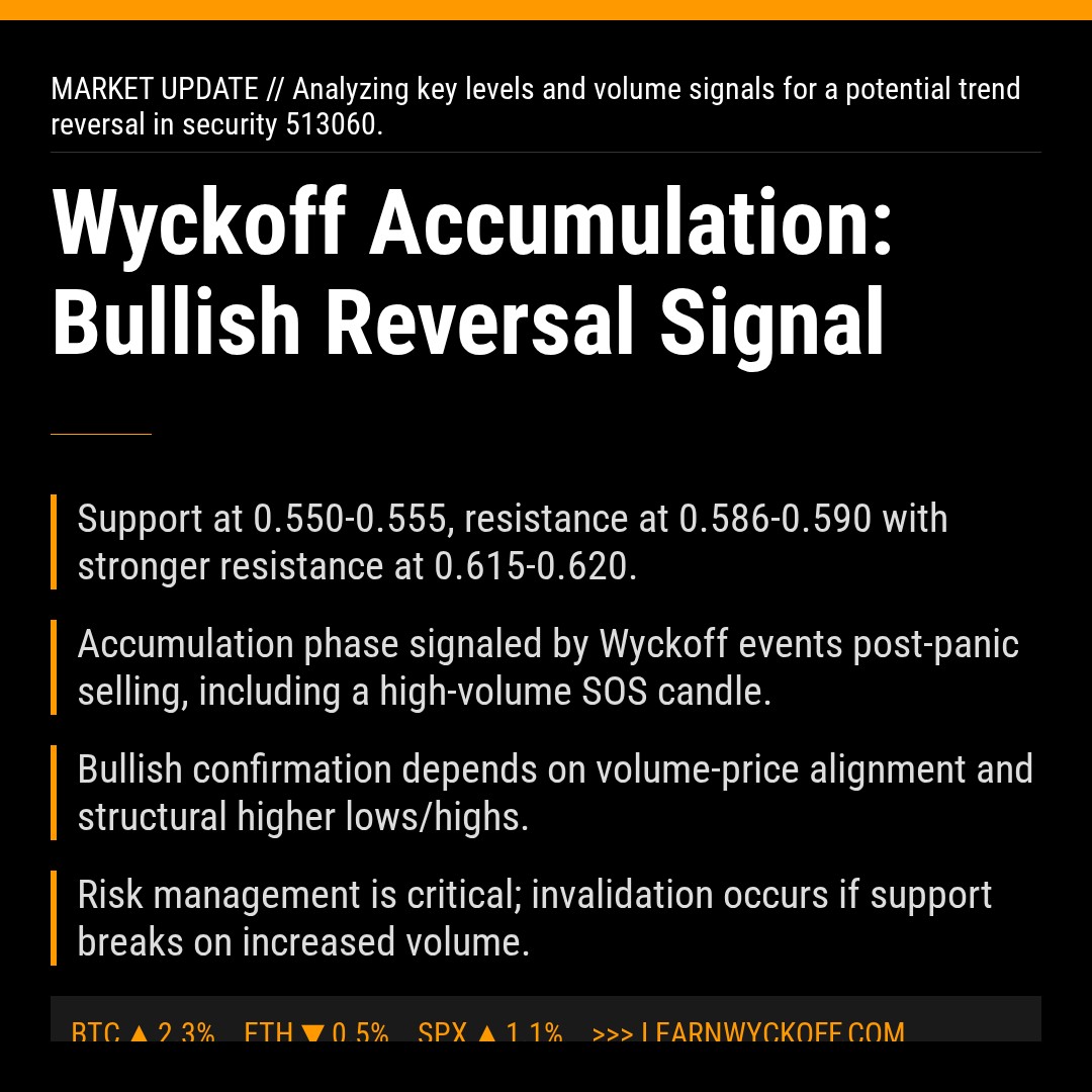 20260331 513060 Market Data Review Report (Based on Wyckoff Volume-Price Perspective)