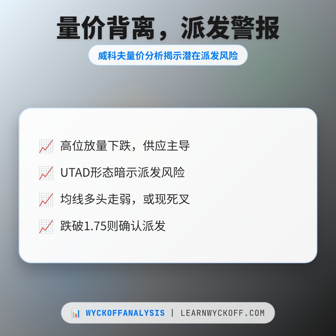 20260805 513190 行情数据复盘报告（基于威科夫量价视角）