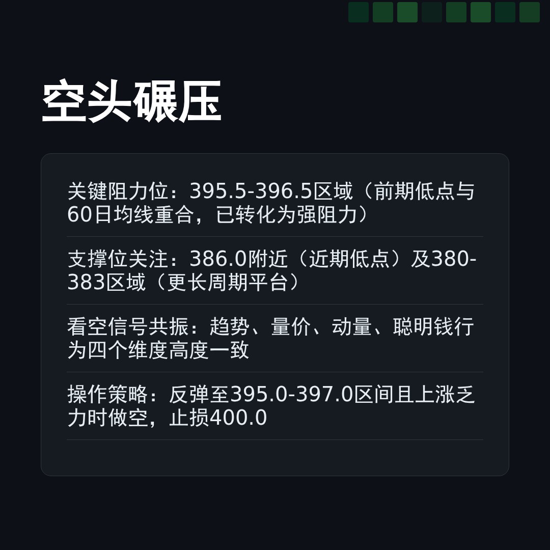 20260209 VCR 行情数据复盘报告（基于威科夫量价视角）