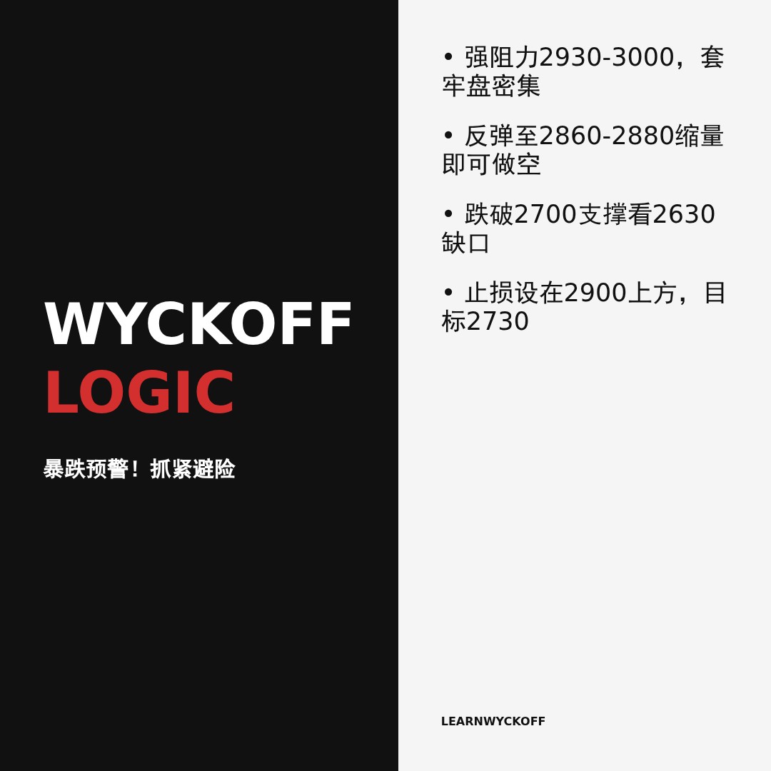 20260507 000986.SH 行情数据复盘报告（基于威科夫量价视角）