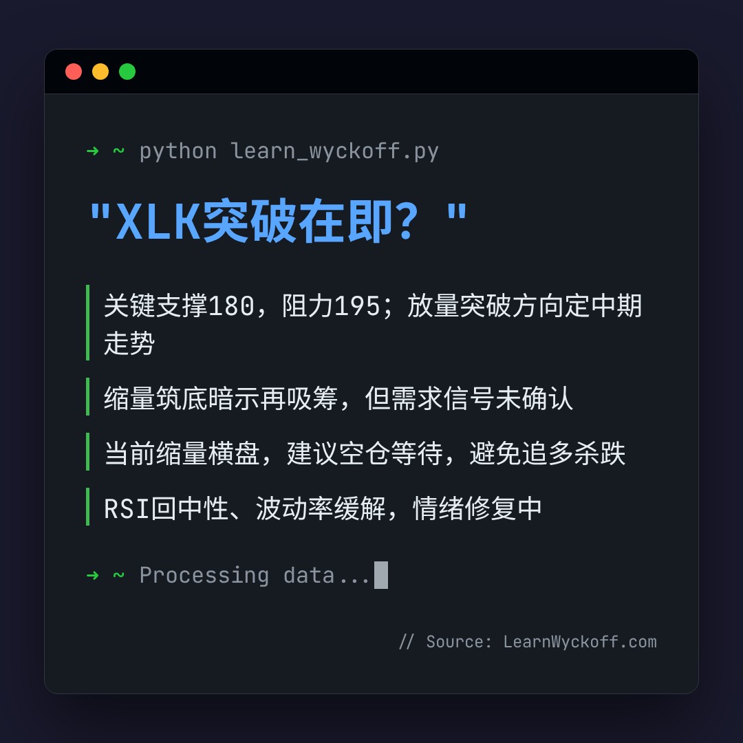 20260622 XLK 行情数据复盘报告（基于威科夫量价视角）