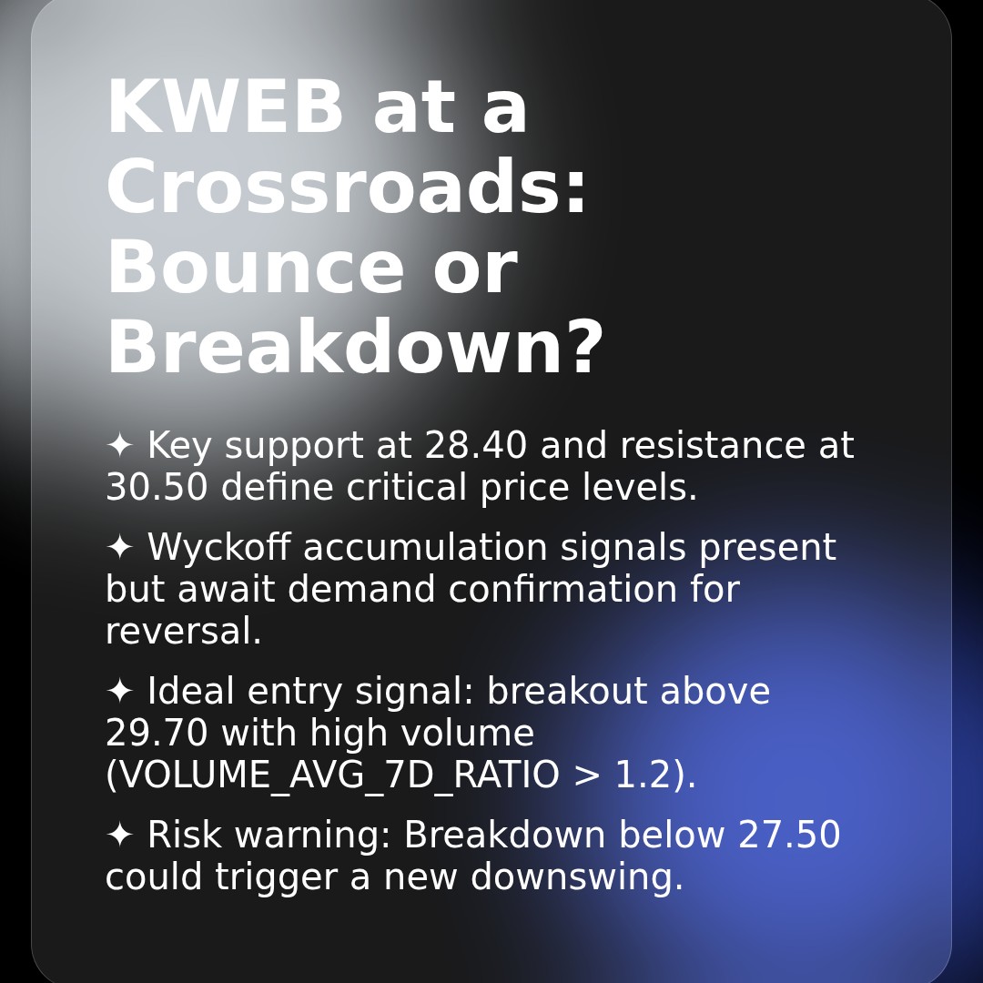 20260407 KWEB Market Data Review Report (Based on Wyckoff Volume-Price Perspective)