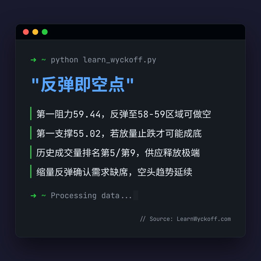 20260529 XLE 行情数据复盘报告（基于威科夫量价视角）