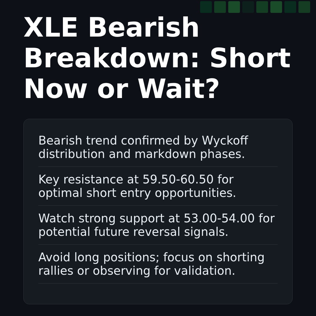 20260415 XLE Market Data Review Report (Based on Wyckoff Volume-Price Perspective)