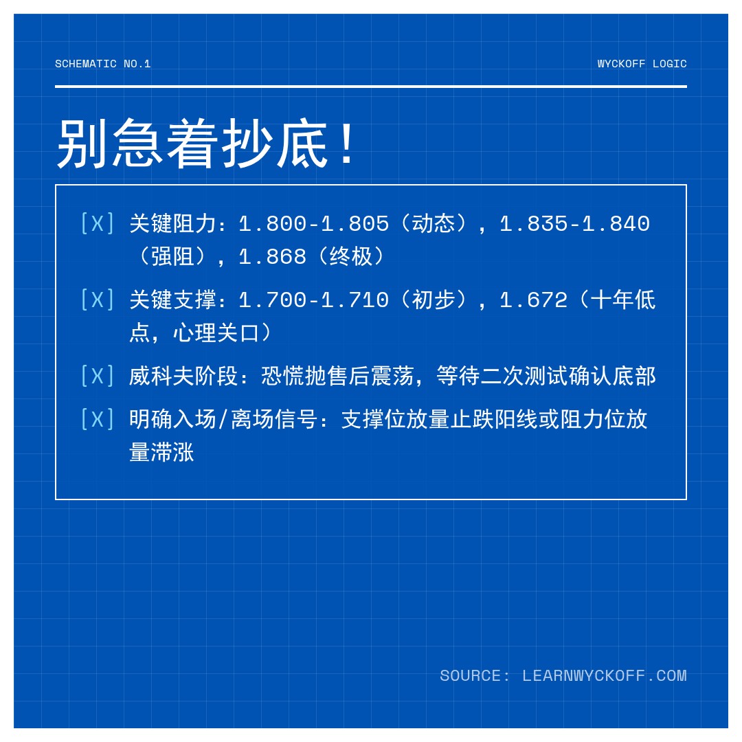 20260319 513190 行情数据复盘报告（基于威科夫量价视角）