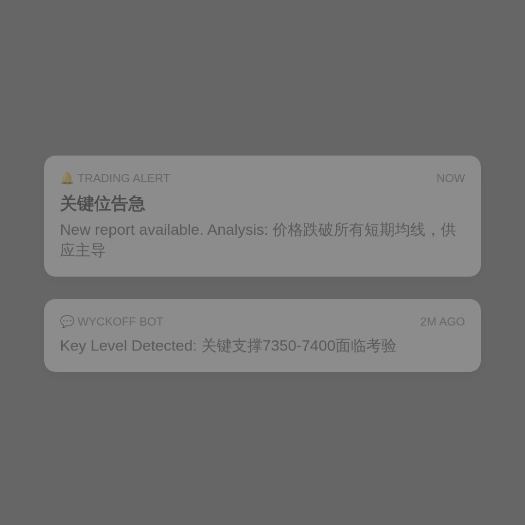 20260723 .SPX 行情数据复盘报告（基于威科夫量价视角）