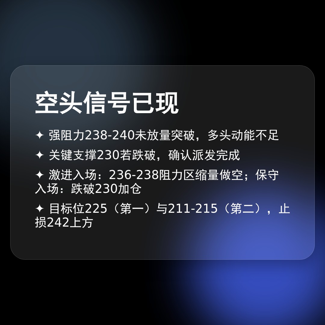 20260512 VAW 行情数据复盘报告（基于威科夫量价视角）